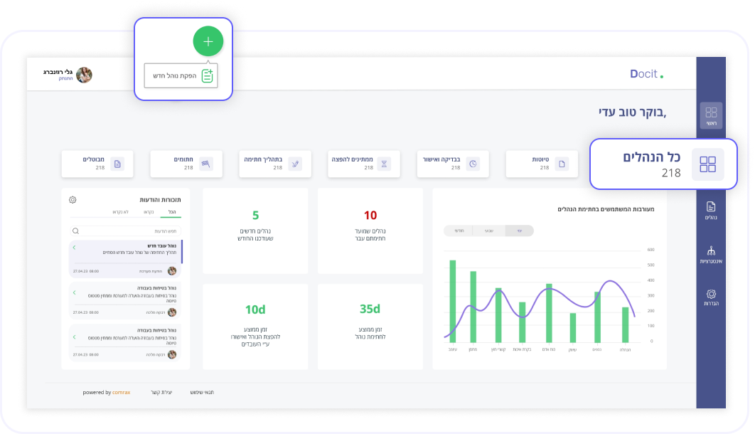 כלי בקרה ניהולי